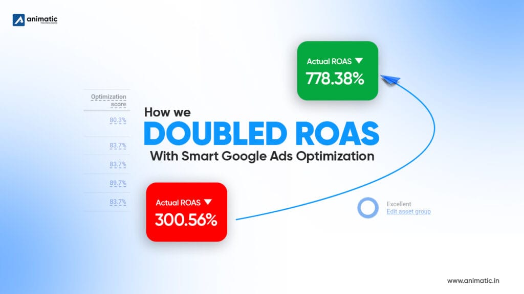 How We Boosted Google Ads ROAS from 300% to 700% (A Real-World Case Study)